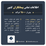 Iran Contractors Database S2 - SafdelAcademy.com